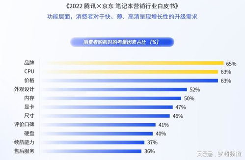 消費(fèi)電子高端化困于品牌壁壘，內(nèi)容營(yíng)銷(xiāo)能否成為破局利刃？