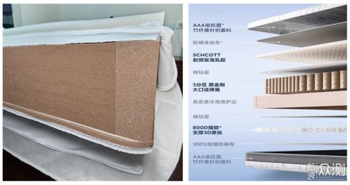 舒適睡眠，這款8h小金剛護脊乳膠床墊值得入手